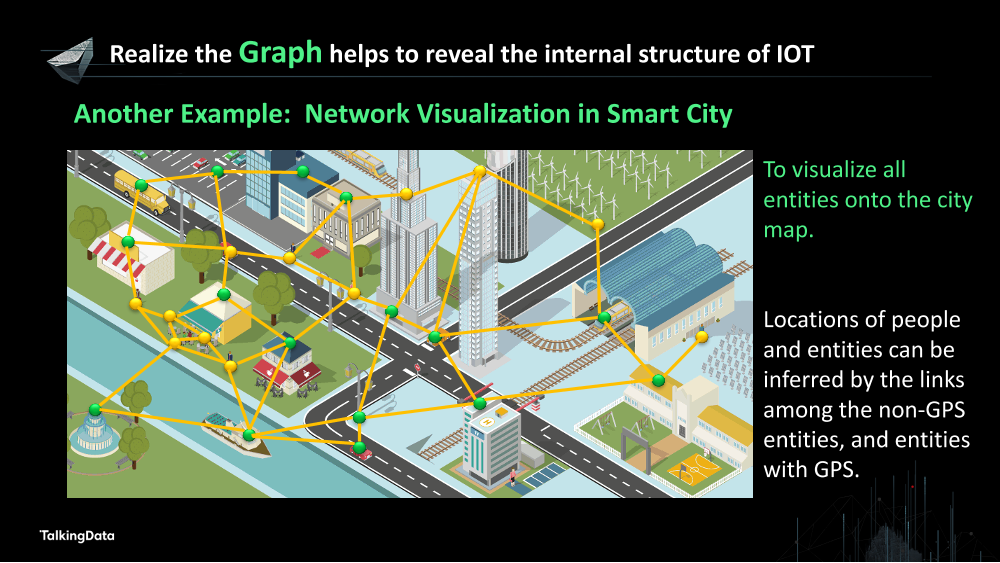 /【T112017-技术驱动未来分会场】Graph Realization in IoT-Theory, Practice and New Trends-7